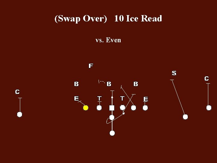 (Swap Over) 10 Ice Read vs. Even 