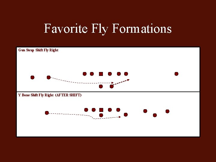 Favorite Fly Formations Gun Swap Shift Fly Right Y Bone Shift Fly Right (AFTER