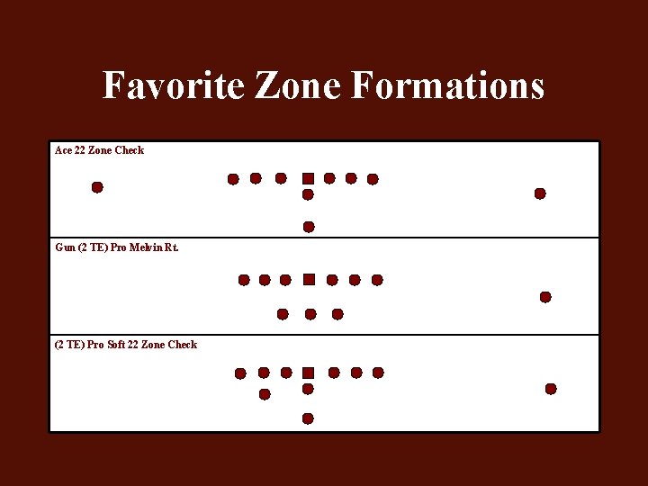 Favorite Zone Formations Ace 22 Zone Check Gun (2 TE) Pro Melvin Rt. (2