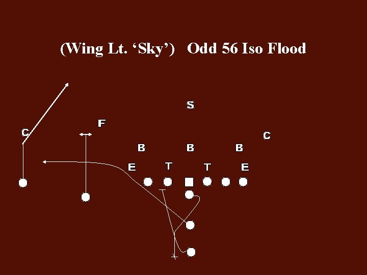 (Wing Lt. ‘Sky’) Odd 56 Iso Flood 