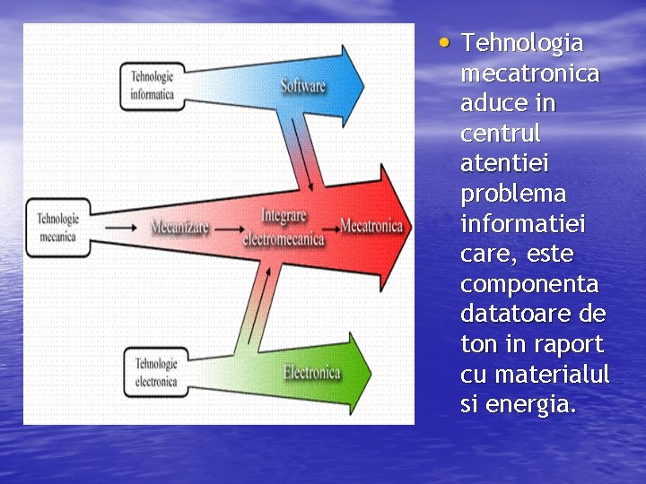  • Tehnologia mecatronica aduce in centrul atentiei problema informatiei care, este componenta datatoare