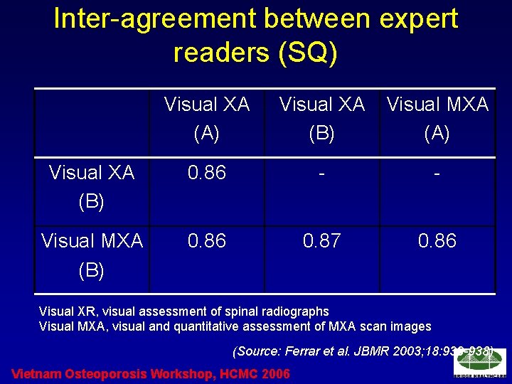 Inter-agreement between expert readers (SQ) Visual XA (A) Visual XA (B) Visual MXA (A)