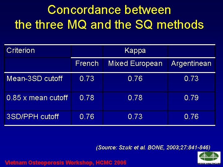 Concordance between the three MQ and the SQ methods Criterion Kappa French Mixed European