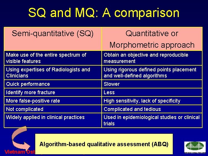 SQ and MQ: A comparison Semi-quantitative (SQ) Quantitative or Morphometric approach Make use of