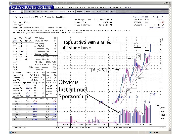 Base Counting Example Tops at $72 with a failed 4 th stage base 2