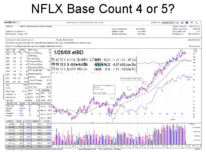 NFLX Base Count 4 or 5? 1/28/09 e. IBD 