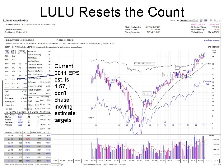 LULU Resets the Count Current 2011 EPS est. is 1. 57, I don’t chase