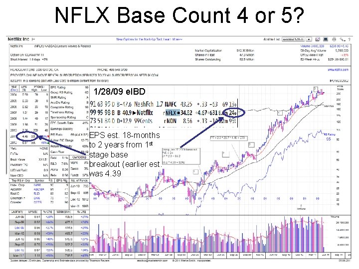 NFLX Base Count 4 or 5? 1/28/09 e. IBD EPS est. 18 -months to