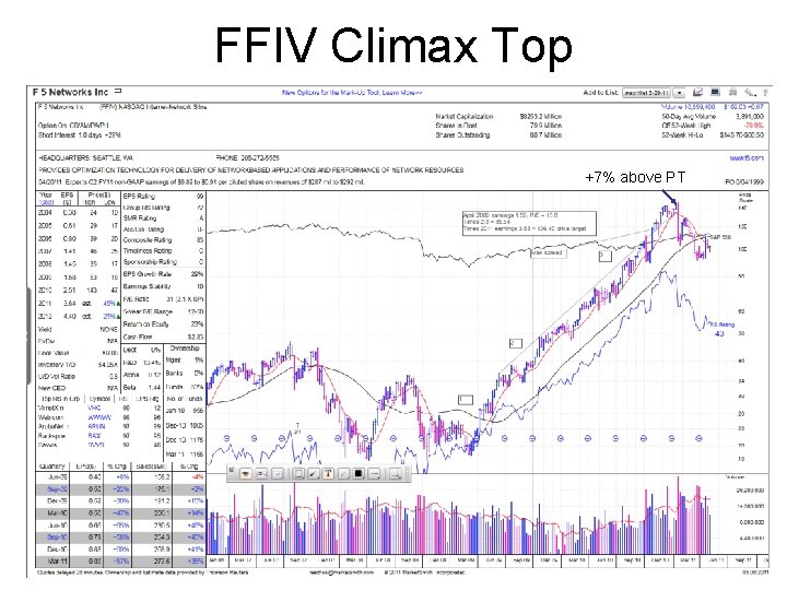 FFIV Climax Top +7% above PT 