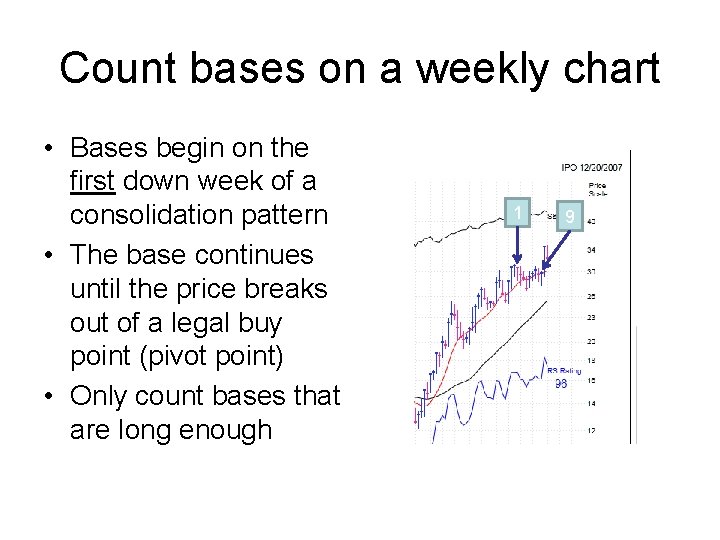 Count bases on a weekly chart • Bases begin on the first down week