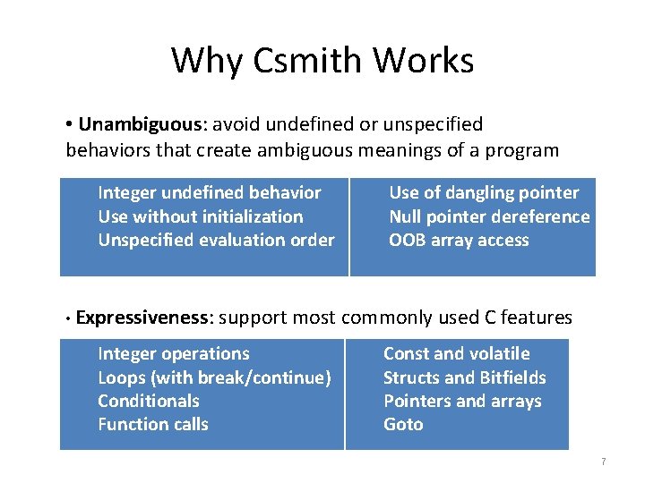 Why Csmith Works • Unambiguous: avoid undefined or unspecified behaviors that create ambiguous meanings