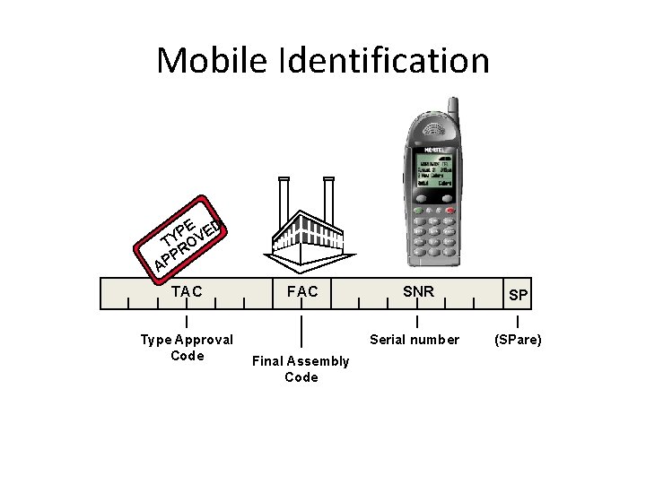 Mobile Identification PE VED Y T RO P AP TAC Type Approval Code FAC