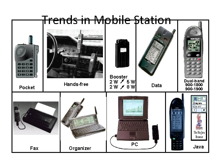 Trends in Mobile Station Pocket Fax Hands-free Organizer Booster 2 W 5 W 2