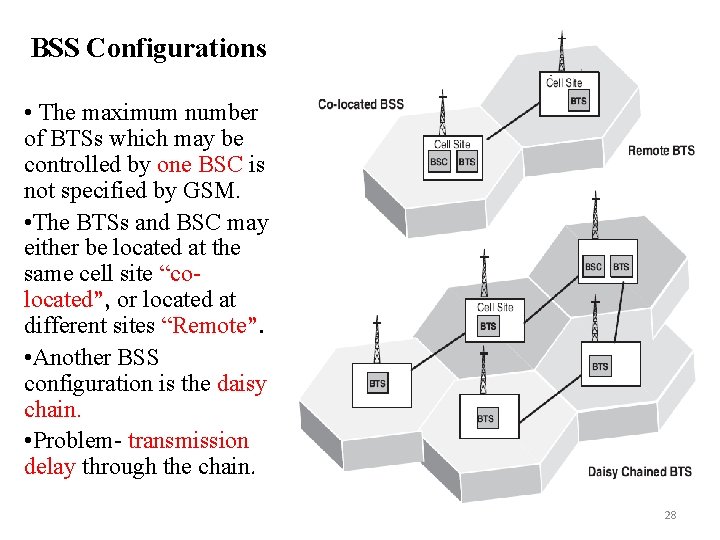 BSS Configurations • The maximum number of BTSs which may be controlled by one