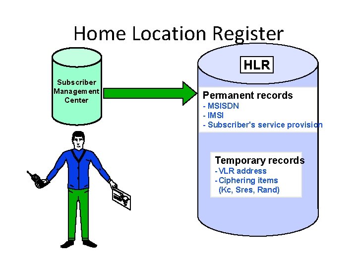 Home Location Register HLR Subscriber Management Center Permanent records - MSISDN - IMSI -