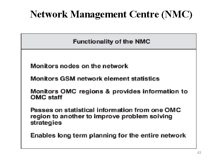 Network Management Centre (NMC) 62 