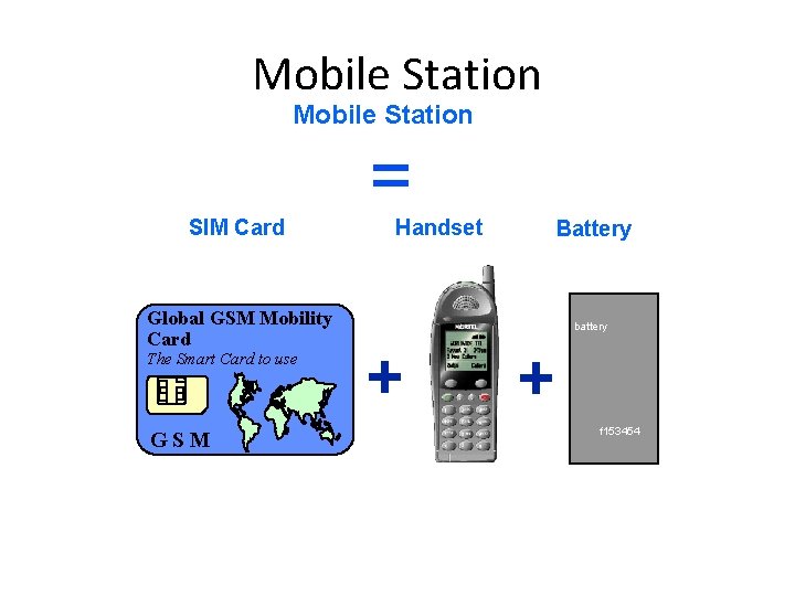 Mobile Station SIM Card Global GSM Mobility Card The Smart Card to use GSM
