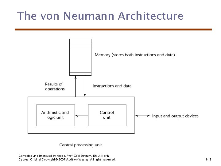 The von Neumann Architecture Corrected and improved by Assoc. Prof. Zeki Bayram, EMU, North