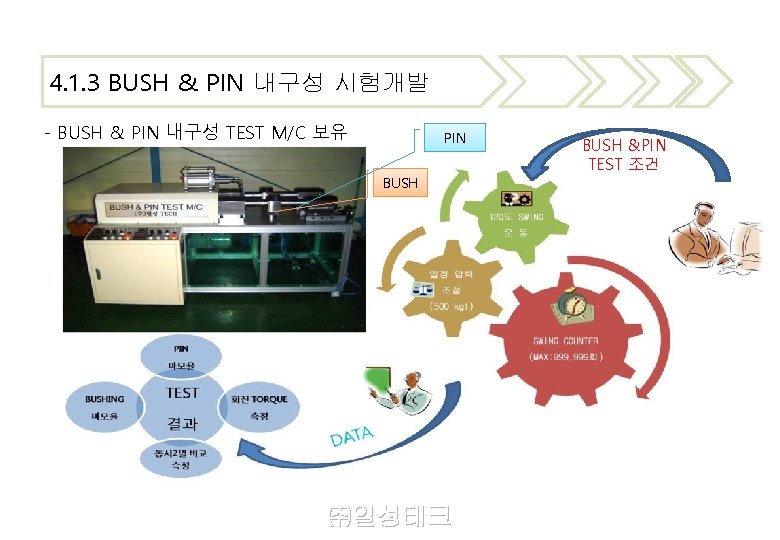 4. 1. 3 BUSH & PIN 내구성 시험개발 - BUSH & PIN 내구성 TEST