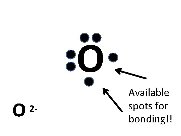 O O 2 - Available spots for bonding!! O O 2 - Available spots for bonding!!