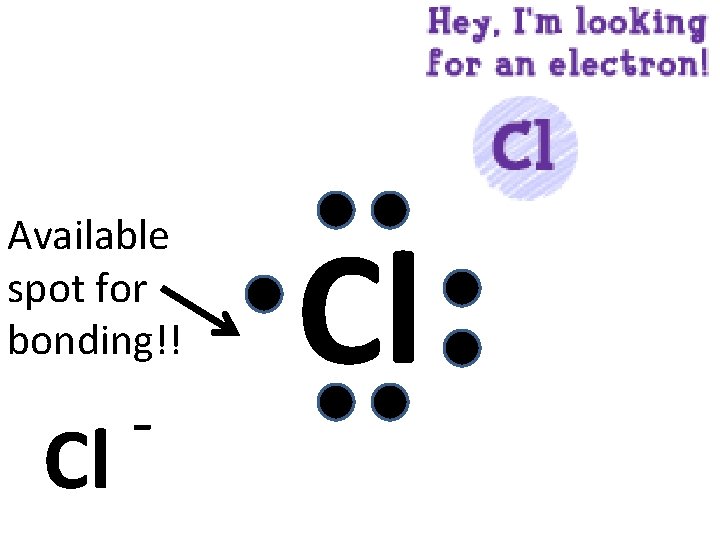 Available spot for bonding!! Cl ¯ Cl Available spot for bonding!! Cl ¯ Cl
