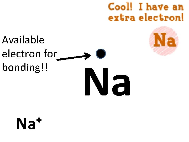 Available electron for bonding!! Na⁺ Na 