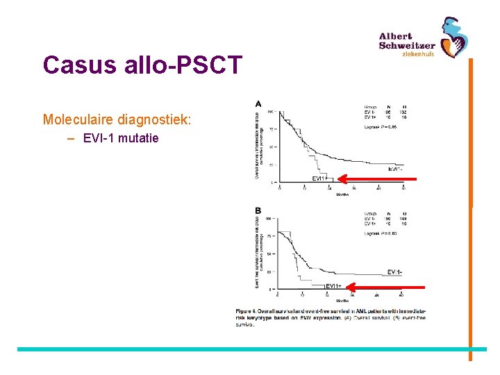 Casus allo-PSCT Moleculaire diagnostiek: – EVI-1 mutatie 