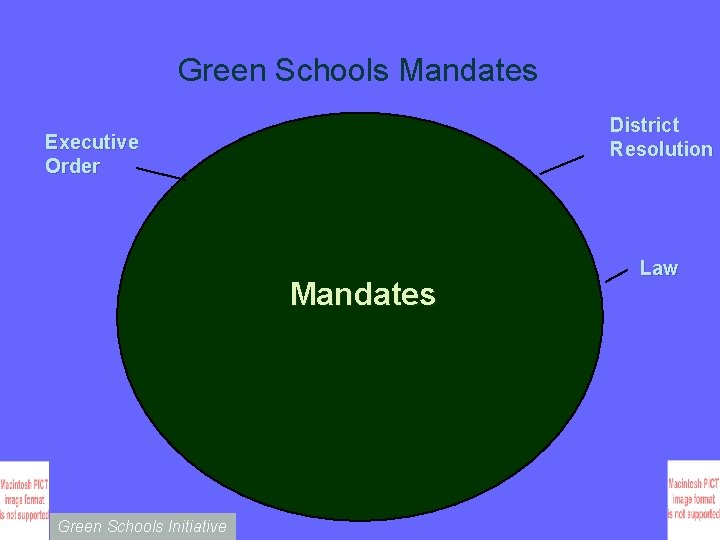 Green Schools Mandates District Resolution Executive Order Mandates Green Schools Initiative Law 