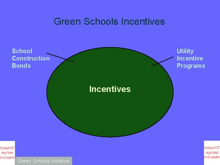 Green Schools Incentives School Construction Bonds Utility Incentive Programs Incentives Green Schools Initiative 