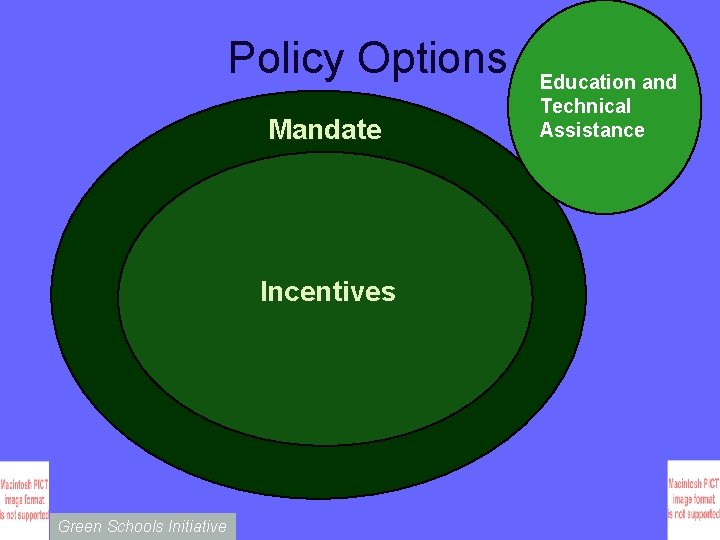 Policy Options Mandate Incentives Green Schools Initiative Education and Technical Assistance 