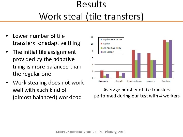 Results Work steal (tile transfers) • Lower number of tile transfers for adaptive tiling