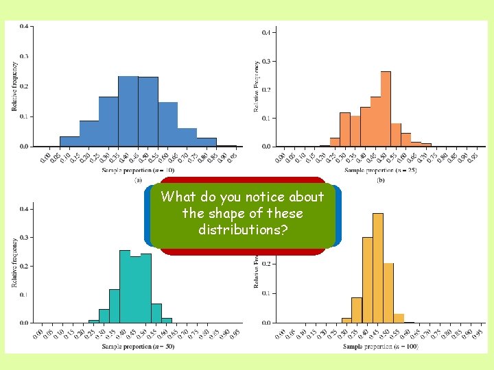 Are do these What you histograms notice about centered the shapearound of these thethe