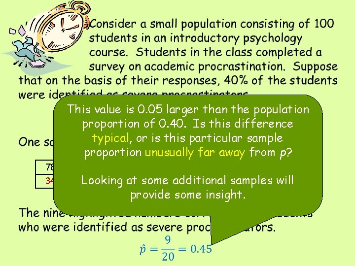  • This value is 0. 05 larger than the population proportion of 0.