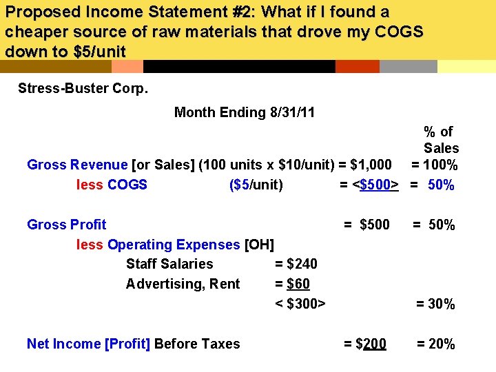 Proposed Income Statement #2: What if I found a cheaper source of raw materials