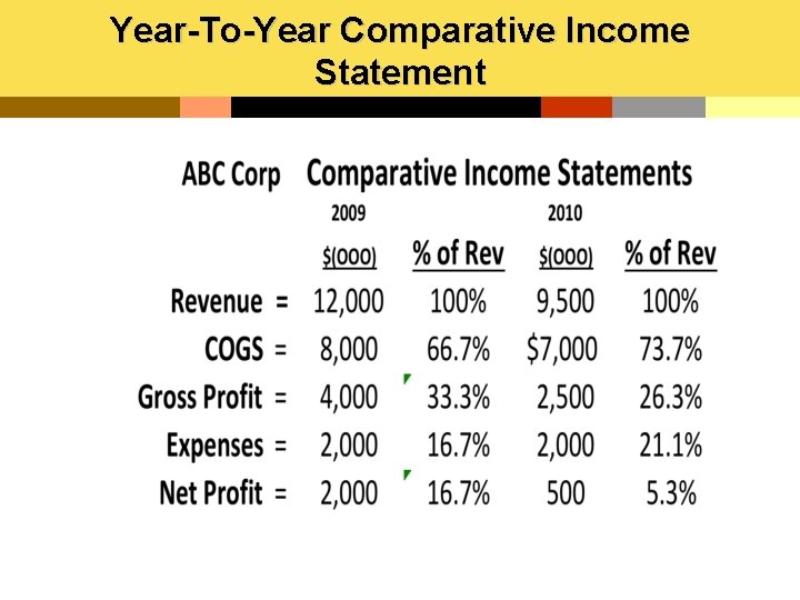 Year-To-Year Comparative Income Statement 