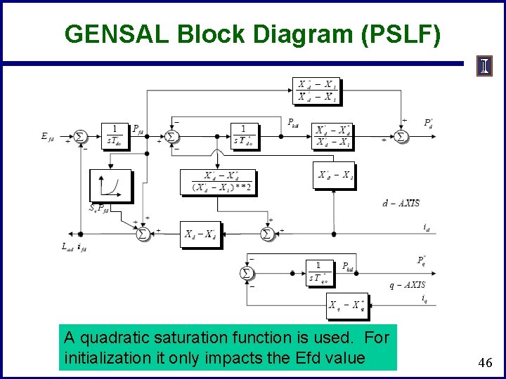 GENSAL Block Diagram (PSLF) A quadratic saturation function is used. For initialization it only