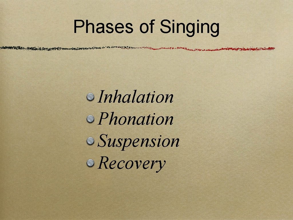 Phases of Singing Inhalation Phonation Suspension Recovery 