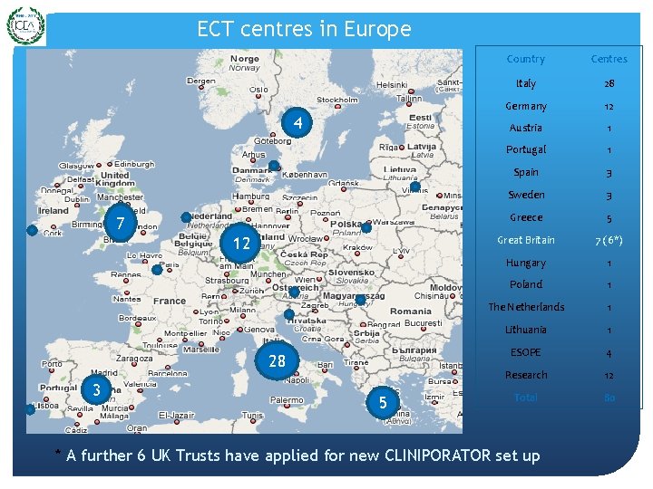 ECT centres in Europe 4 7 12 28 3 5 Country Centres Italy 28