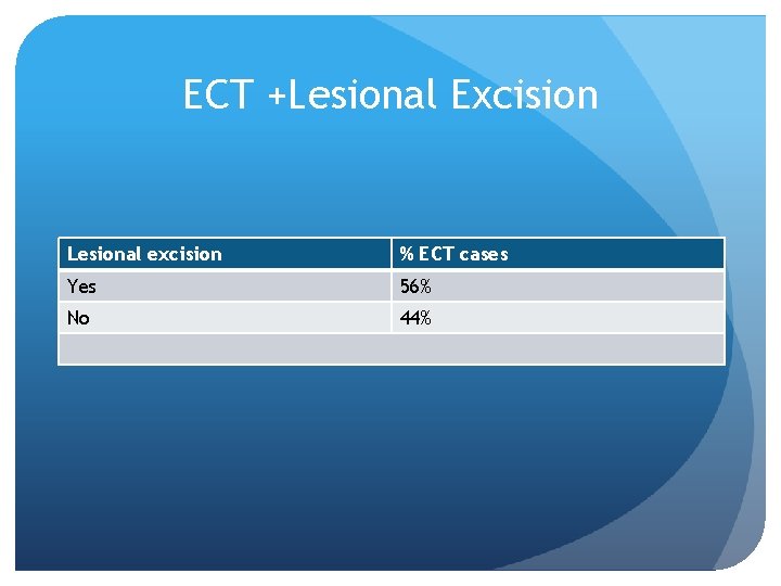 ECT +Lesional Excision Lesional excision % ECT cases Yes 56% No 44% 