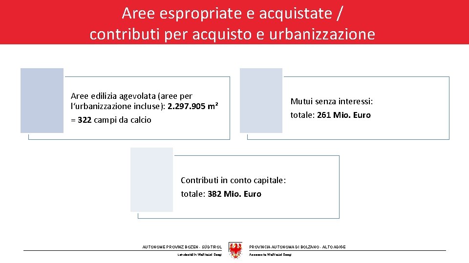 Aree espropriate e acquistate / contributi per acquisto e urbanizzazione Aree edilizia agevolata (aree