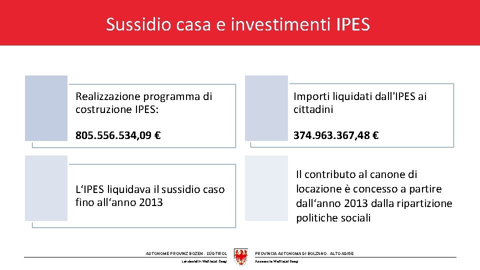 Sussidio casa e investimenti IPES Realizzazione programma di costruzione IPES: Importi liquidati dall'IPES ai