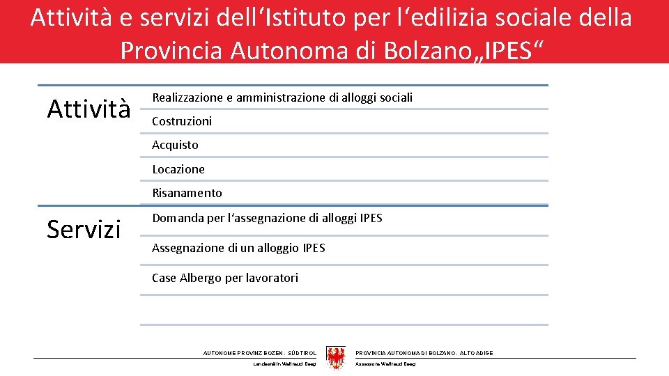 Attività e servizi dell‘Istituto per l‘edilizia sociale della Provincia Autonoma di Bolzano„IPES“ Attività Realizzazione