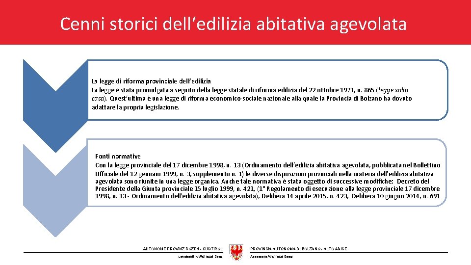 Geschichtliche Hintergründe der Wohnbauförderung Cenni storici dell‘edilizia abitativa agevolata La legge di riforma provinciale