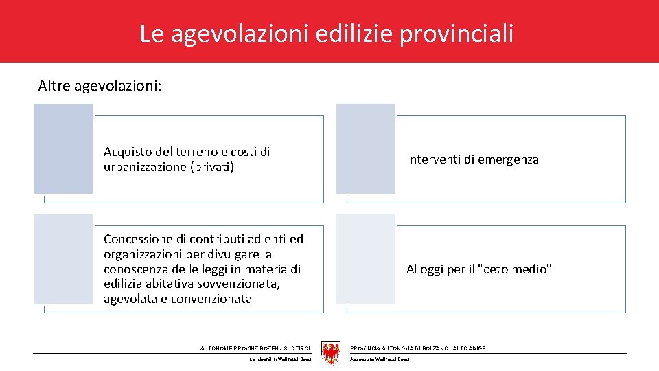 Die Wohnbauförderungen des Landes Le agevolazioni edilizie provinciali Altre agevolazioni: Acquisto del terreno e