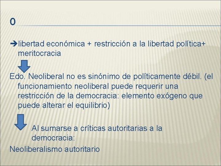 0 libertad económica + restricción a la libertad política+ meritocracia Edo. Neoliberal no es