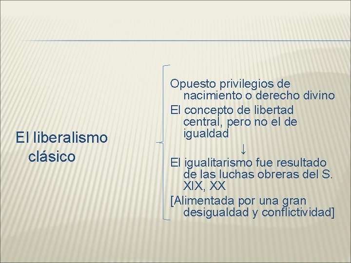 El liberalismo clásico Opuesto privilegios de nacimiento o derecho divino El concepto de libertad