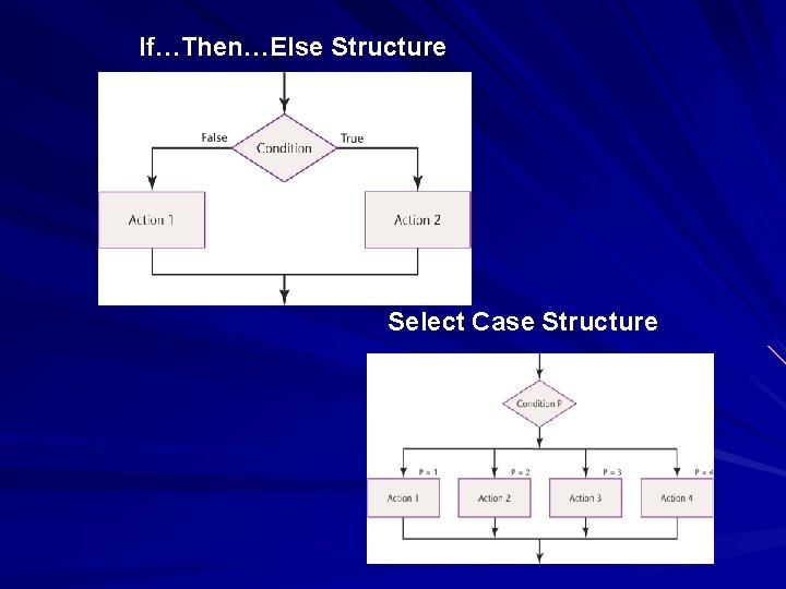 If…Then…Else Structure Select Case Structure 