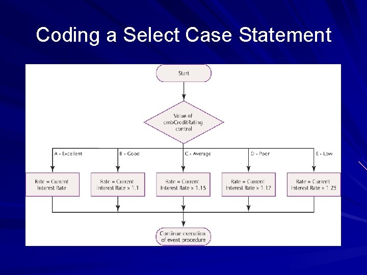 Coding a Select Case Statement 