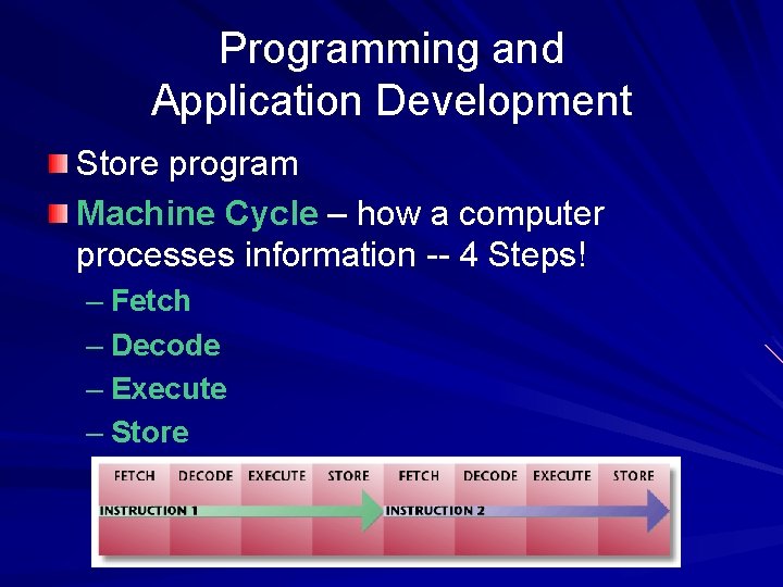 Programming and Application Development Store program Machine Cycle – how a computer processes information