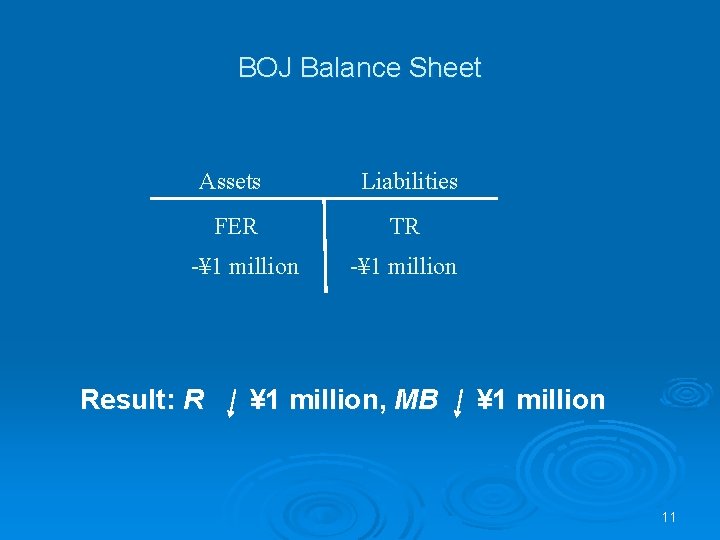 BOJ Balance Sheet Assets Liabilities FER TR -¥ 1 million Result: R -¥ 1